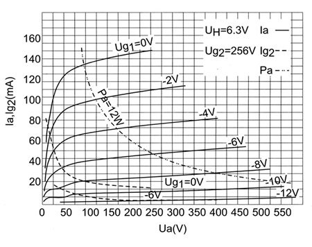 PSVANE 12AX7-T MKII Hifi Tubes 12AX7 ECC83 Dual Triode Guitar Amplifiers