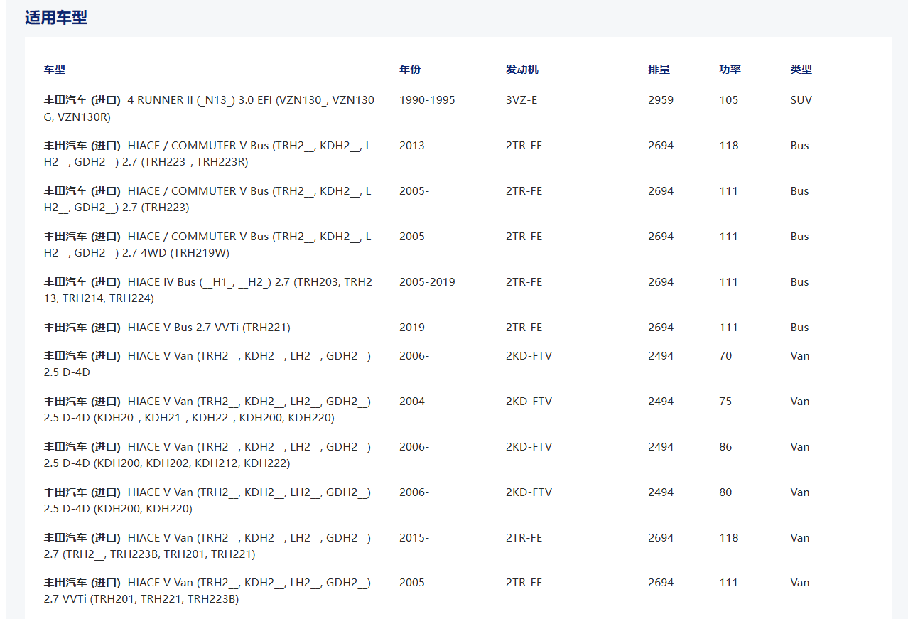 MCK0113 31210-26172,31250-35203, 31230-35071 ,SIZE:COVER 250*158*276/ DISC:250*160*21*29.8 Engine:3RZ-FE/ 2TR-FE/3VZ-E/5VZ-FE FOR TOYOTA CLUTCH KIT