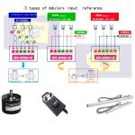 1 In 2 Out Servo Encoder Pulse Signal Splitter Distributor 5V TTL / RS422