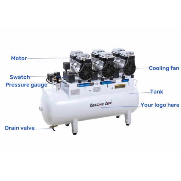 3.5HP Oil Free Dental Air Compressor With Air Dryer 3 Motor Low Noise 65dB Air Compressor For Medical Use