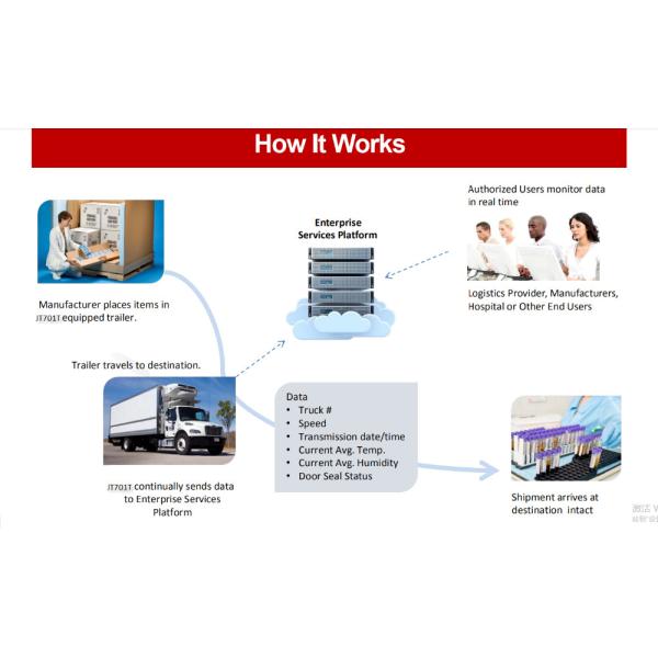 OEM Rainproof GPS Tracking Padlock For Container Security
