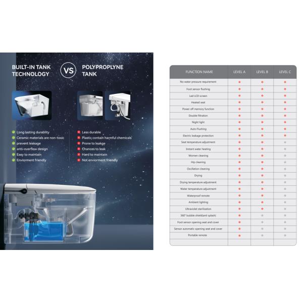 Bathroom Modern Smart Toilet 6.4L Per Flush With Bidet Washing