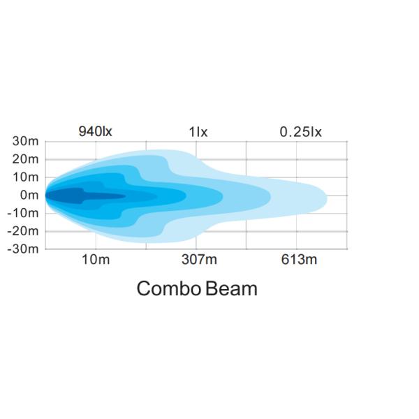 9 Inch 75W High Power LED Driving Lights Combo Beam ADC12 Housing