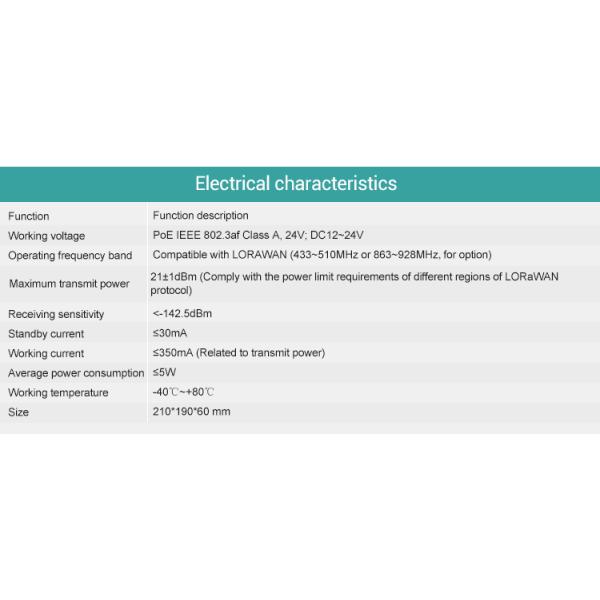Smart Lorawan Amr Water Meter Manufacturer Lorawan Gateway Sensor
