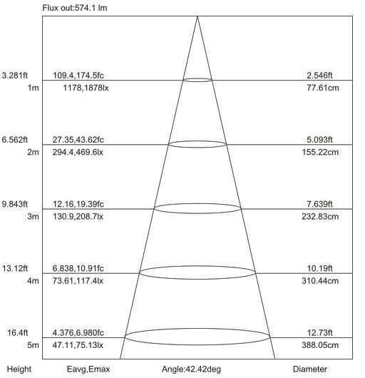 30W COB LED Downlight (professional COB led lamps manufacturer)