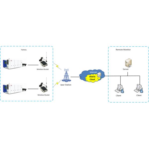 High Efficiency Fiber Metal Laser Cutting Machine , Laser Metal Cutting Equipment