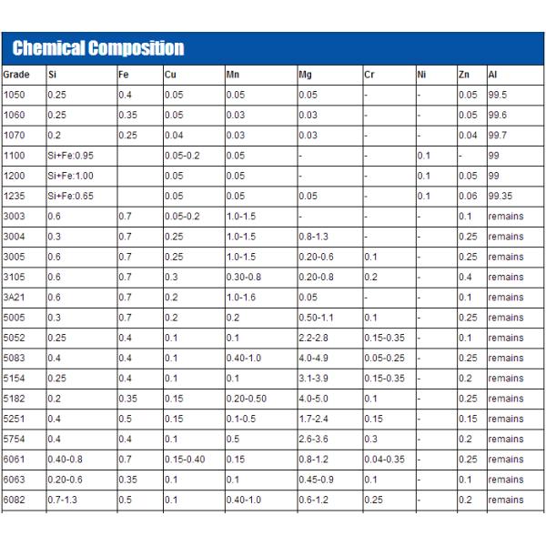 T351-T851 Aluminum Alloy Plate 1145 1200 3003 Aluminum Sheet Metal