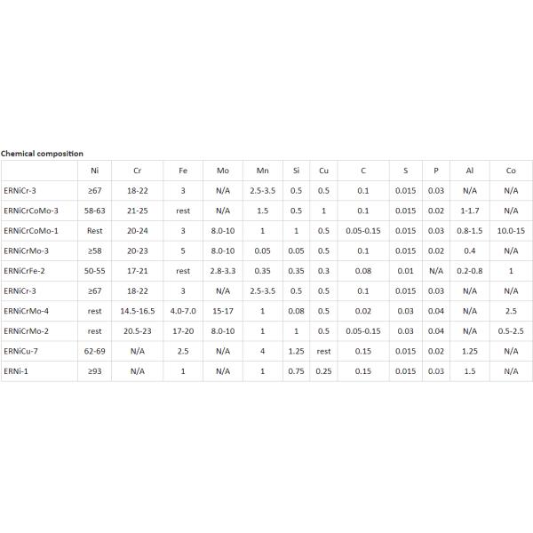 Stock inconel 625 alloy 82 filler metal ERNiCrMo-3 mig welding wire 0.8mm 1.0mm 1.2mm 1.6mm Offshore Chemical Plants ERNiCrMo-4 C-276 Welding Wire