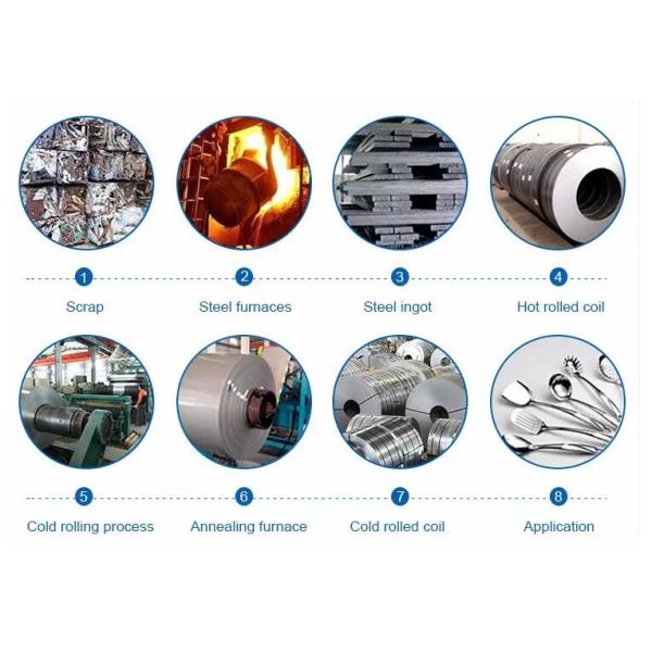 Automotive Stainless Steel Strip Roll AISI ASTM Standard Mirror Finish