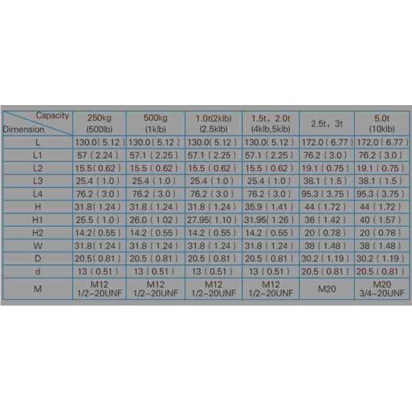 Hermetically Sealed 5t SS IP68 Shear Beam Load Cell