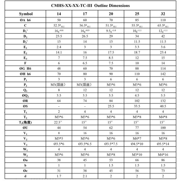 Harmonic Drive Strain Wave Gearbox For Industry Robot Arm