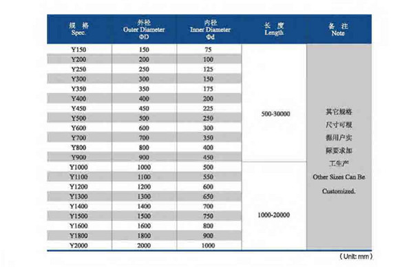 Outer Dia 1800mm 2000mm Cylindrical Rubber Fender For Jetty Port Dock
