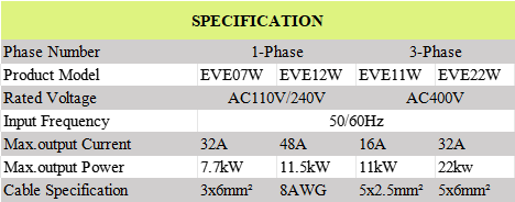 22kW three-phase fast charging Smart Home Wallbox CE certified Wall Mounted EV Charger IP65 Waterproof Support RFID/WiFi/Bluetooth Connection