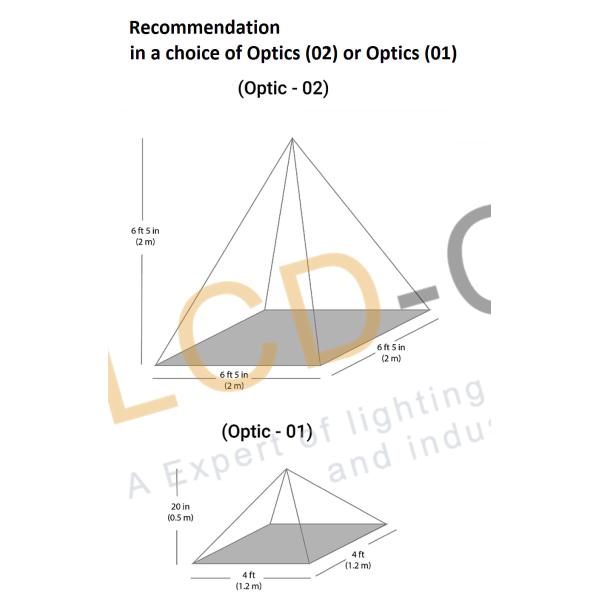 Waterproof Commercial LED Flood Lights
