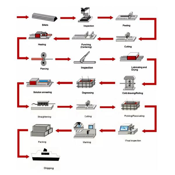 Super Duplex Stainless Steel Pipe Tube Inner Diameter 11mm ASTM 316L 825