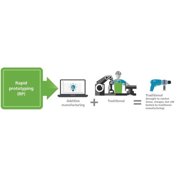 Tolerance 0.1mm TUV Certified CNC Prototype Machining For Optical Products