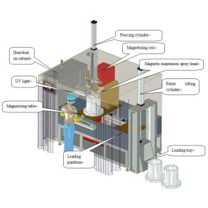 Quality Fluorescent Magnetic Particle Flaw Detection Machine HMP-6000A wholesale