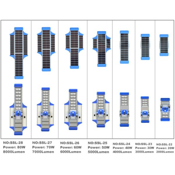 4000 Lumens All in One Solar Street Light, A Quality, High Performance, Long-life term