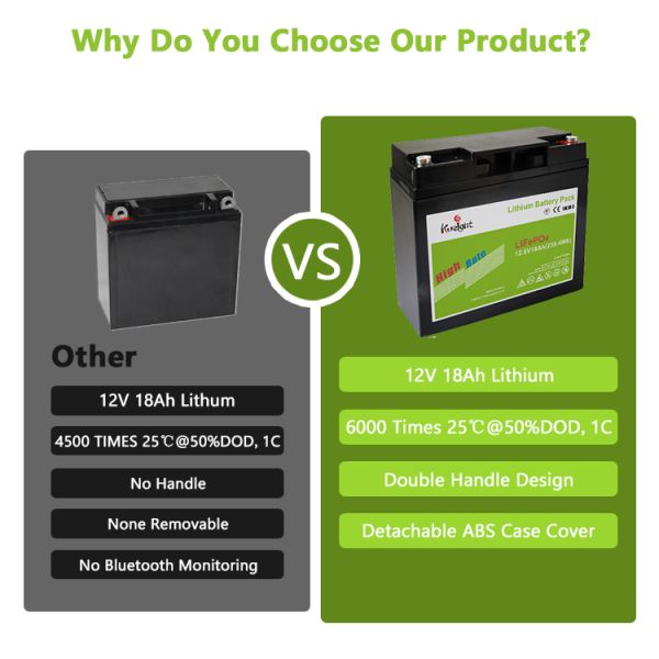 12.8v 18ah Lifepo4 Lithium Ion Battery Large Capacity Lithium Phosphate Battery