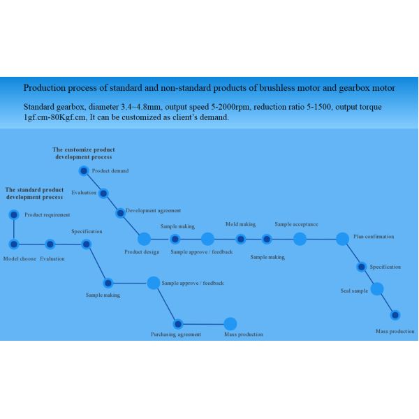 KG-9840 Hot Sales Universal Motor voltage 12-36v  Electric motor power 60-120W used for blender motor