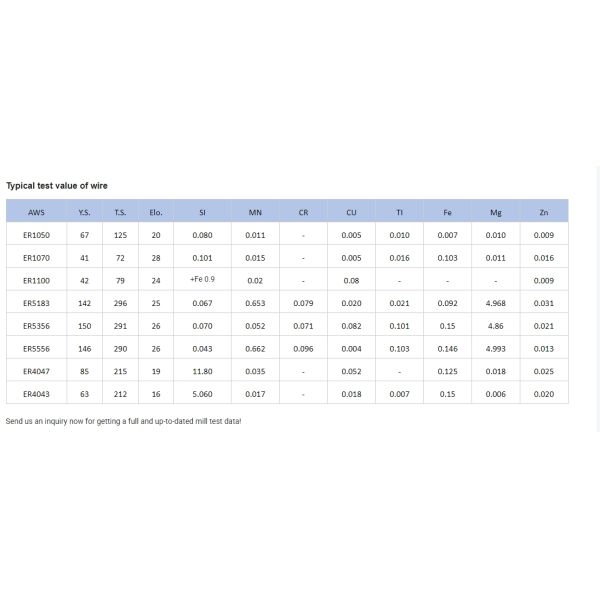 Aluminum Mig Sticks Alloy Rods Wire Er4047 ER4043 Aluminium Welding Rod Aluminium Brazing Welding Rod