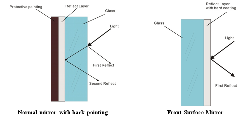 1600mm PVD Vacuum Coating Machine / Equipment Magnetron Sputtering Horizontal Continuous