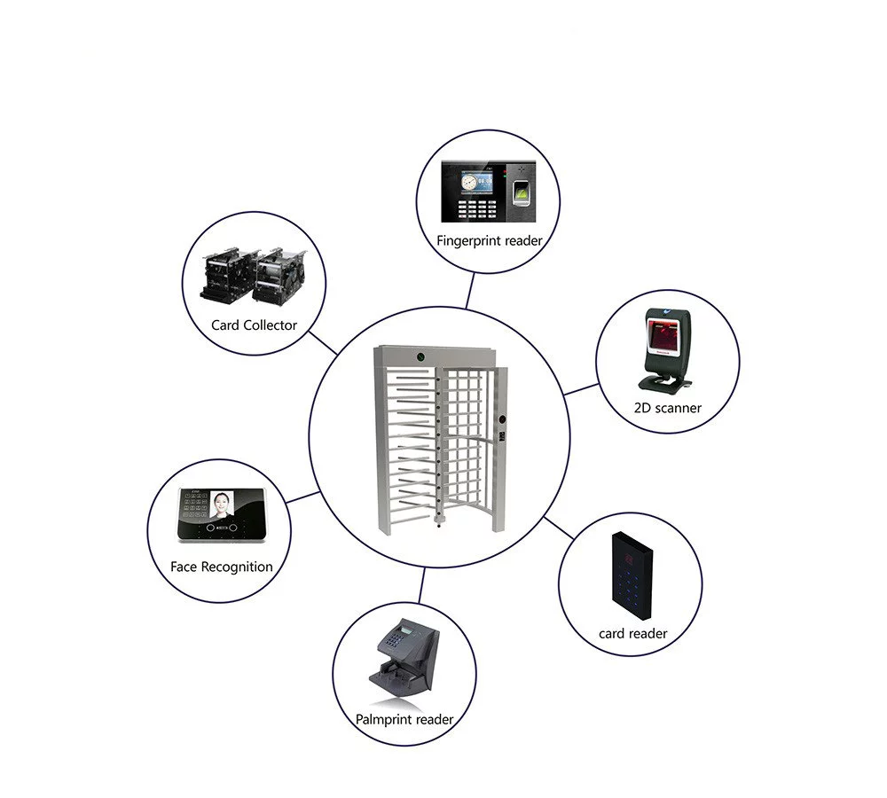 Square Full Height Security Turnstile Gate 1.5mm Thickness With Two Card Reader Window
