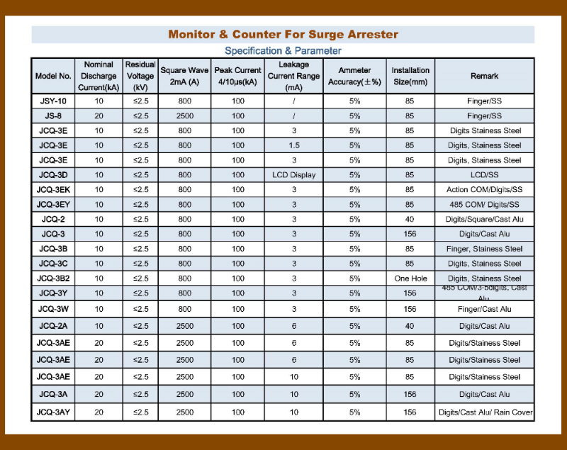 5 Digits Surge Counter of Lightning Arrester Surge Monitor China Manufacturer Supply