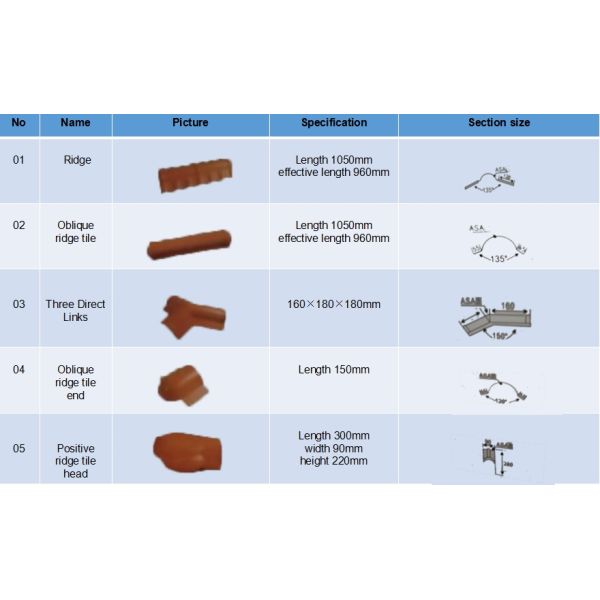 960mm orange color luxury ASA glazed roof tile with 2.8mm for residential area