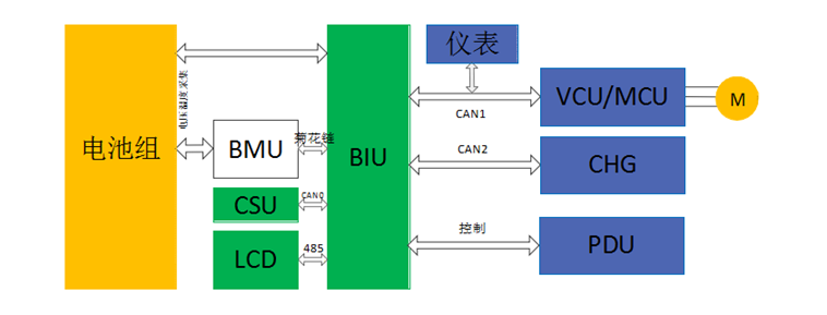 Lithium BMS Battery Management System Hy00070 490g Household Solar Battery System