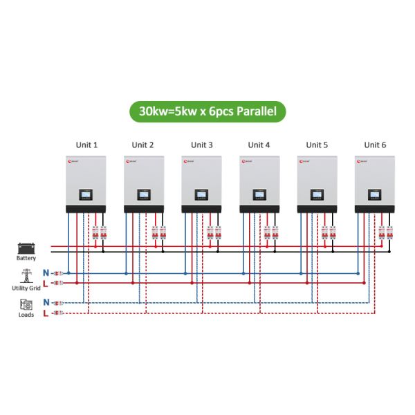 HP PLUS Hybrid Solar Inverter 10 Kva 15 Kva 20 Kva 25 Kva 30 Kva 35 Kva 40 Kva 45 Kva