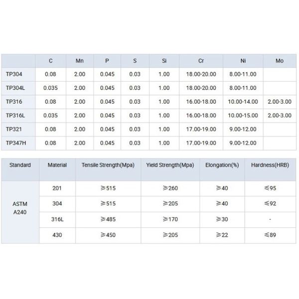 20mm 30mm 50mm Thickness Stainless Steel Seamless Tube Hot Rolled For Industry
