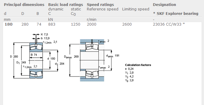 Steel Cage Roller Thrust Bearing 23036CC / W33 180mm x 280mm x 74mm