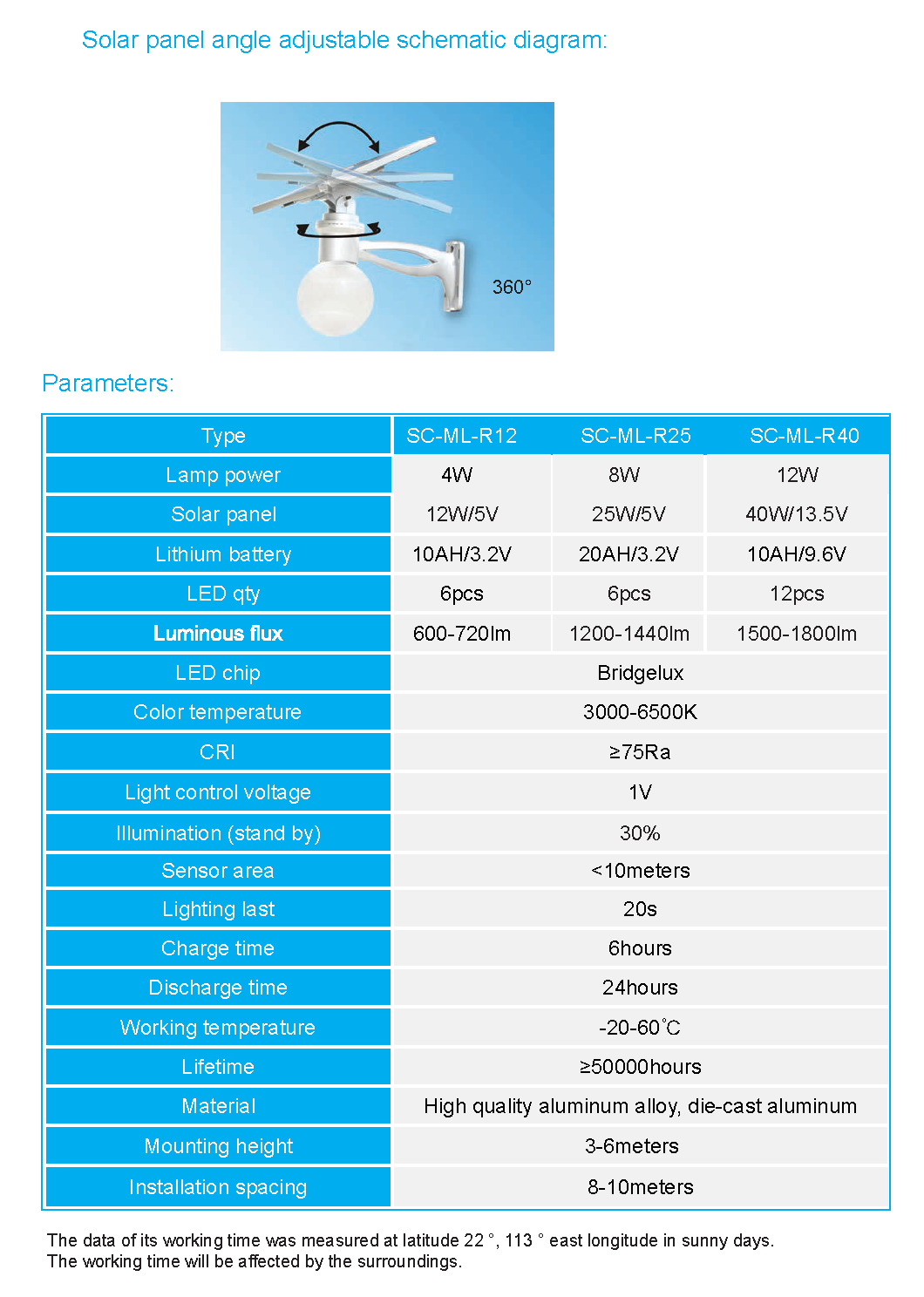 china solar garden lights, solar garden lights manufacturers,solar garden lights supplier