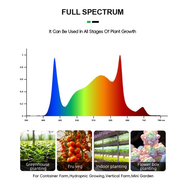 Samsong Lm281b Full Spectrum LED Grow Light 240w Aluminum Alloy Material