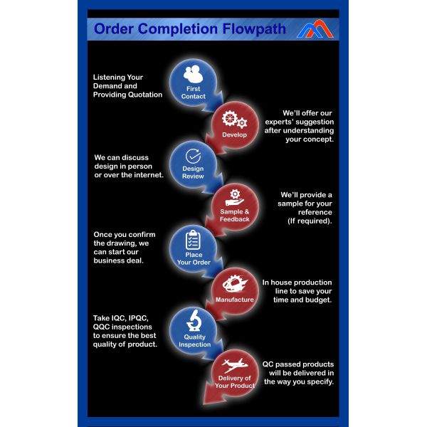 Custom Design Silicon Lamination for Motor Stator and Rotors of Pumps