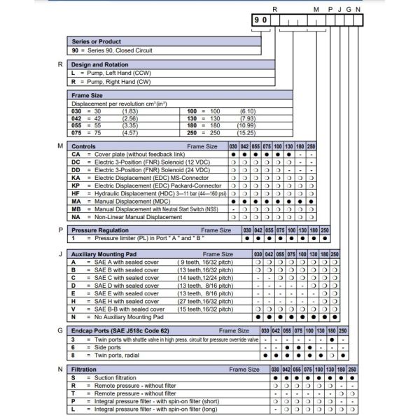 New Dan-foss 90 Series 90R130 Hydraulic Pump 90L130 90R 90R130KA5NN80S4C8H03GBA202024 Pompa for Grader Hydraulic Main Oil Pump
