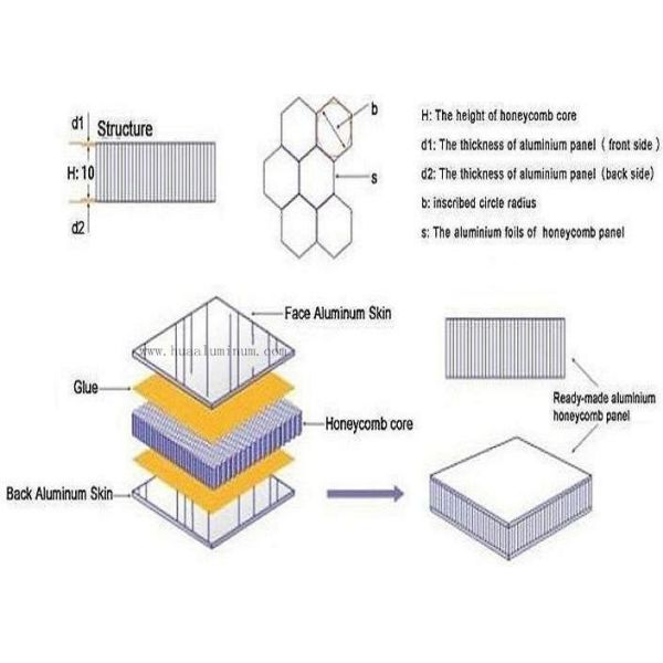 PVDF Coated Honeycomb Aluminium Panel Corrosion Resistant Aluminium Honeycomb Sheet