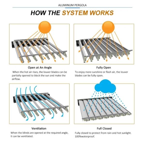Luxury Pergola Aluminum Louvered Pergola Modern Adjustable Louvered Hardtop Pergola