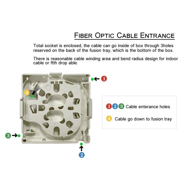 4port Small Indoor Fiber Termination Box For 35mm DIN Rack Mounted