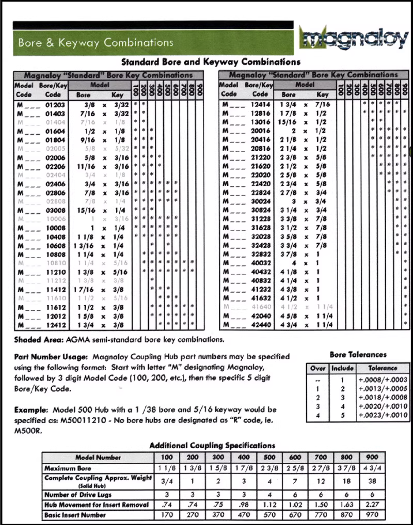 High-Performance Durable Rubber Coupling for Vibration Damping in Machinery