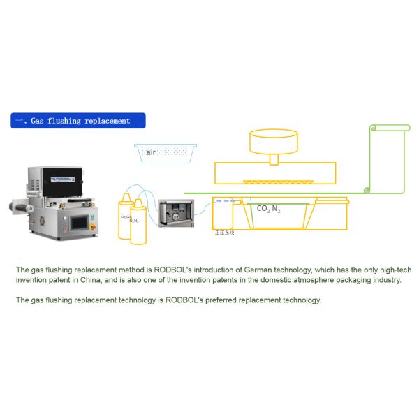 Modified Atmosphere Packaging Equipment Food Vegetable Vacuum Tray Packer