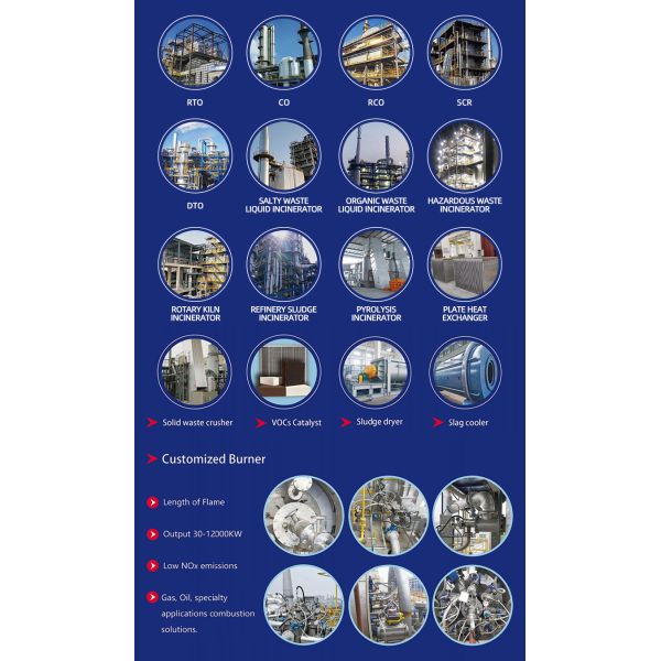 Intelligent Ground Flare System With Real Time Flame Monitoring For Safe And Efficient Gas Combustion