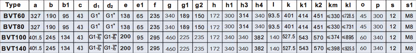 60 m³/h dry ruuning vacuum pressure combined pumps
