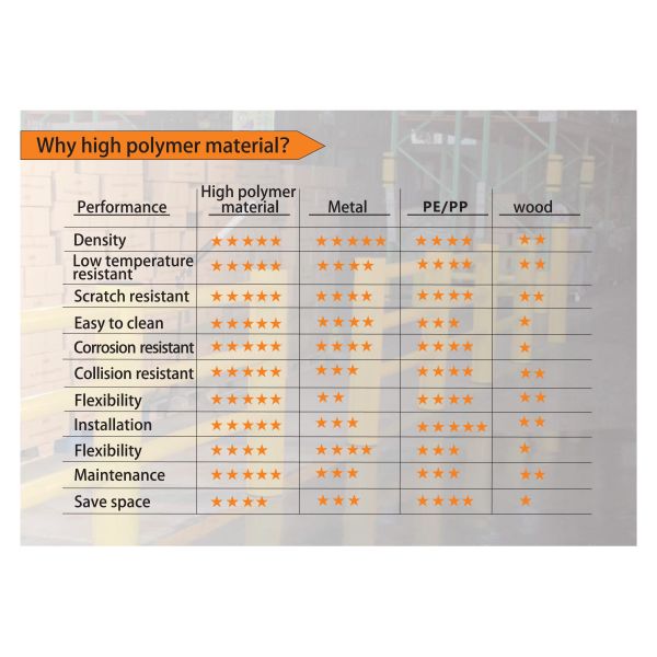 Rack Smart Led Warning Light 200mm Width High Responsiveness