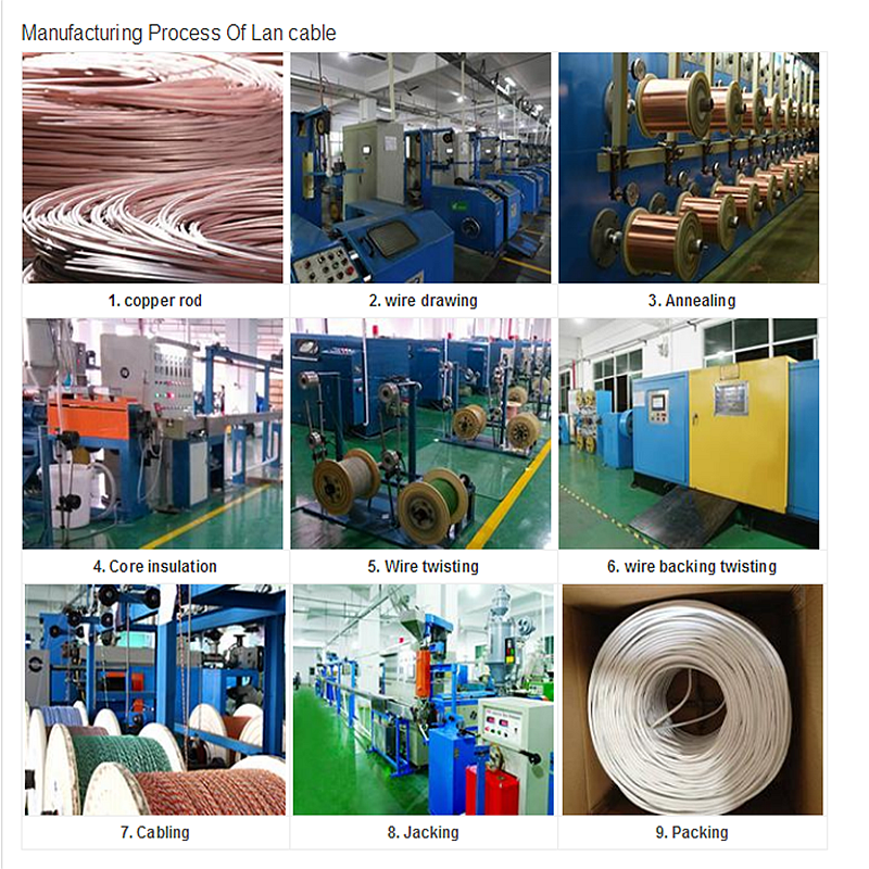 Full Set up Wire And Cable Making Machine Cat 6 Cable Making