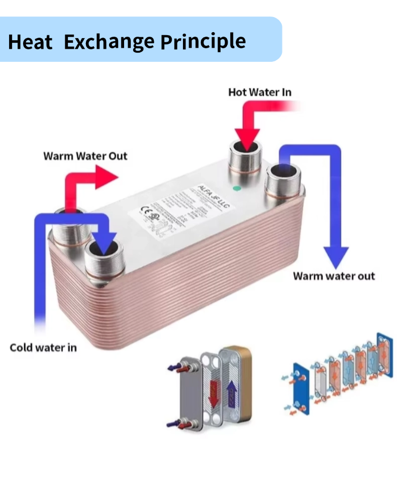 B3-006-N Efficient 316L Brazed Plate Heat Exchanger Low Cost Energy-Saving Household Manufacturing Plant Farm Home