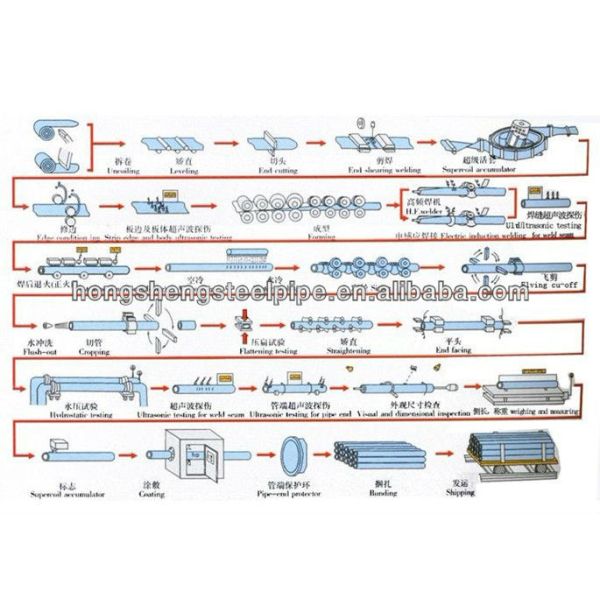 Q235 Black Round ERW Welded Steel Pipe