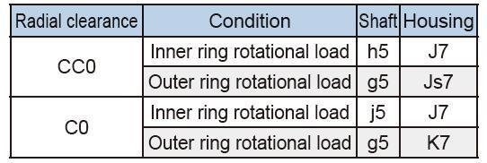 1576743720446282.jpg RB25040UUCC0P5 250*355*40mm Flange Output High Torque Harmonic Drive Gearbox harmonic gearbox bearing