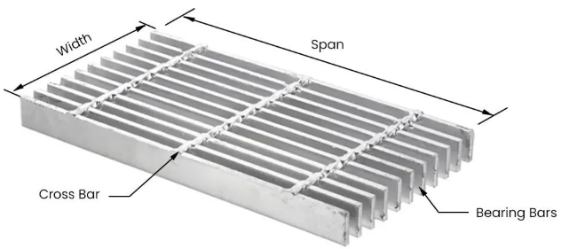 Hot Sale Stainless Steel Grating Grid Grating Serrated Flat Bar Drain Cover